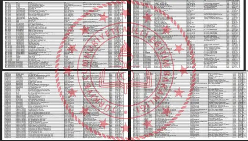2025 Lise Taban Puanları Belirlendi: LGS Puanlarınıza Göre Hangi Liseye Girebilirsiniz?
