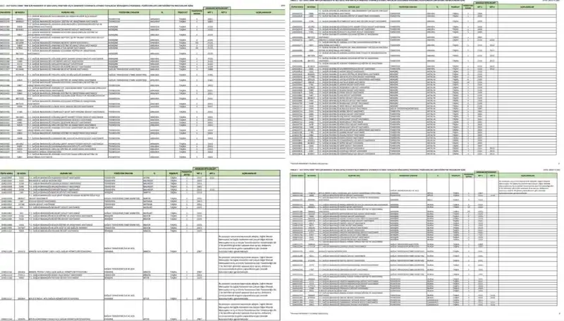 2025 Sağlık Bakanlığı İşçi ve Personel Alımları Hakkında Tüm Detaylar
